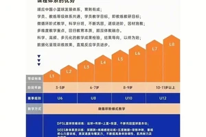  如何找到适合青少年的篮球发展方向课程：全面指南与实用建议